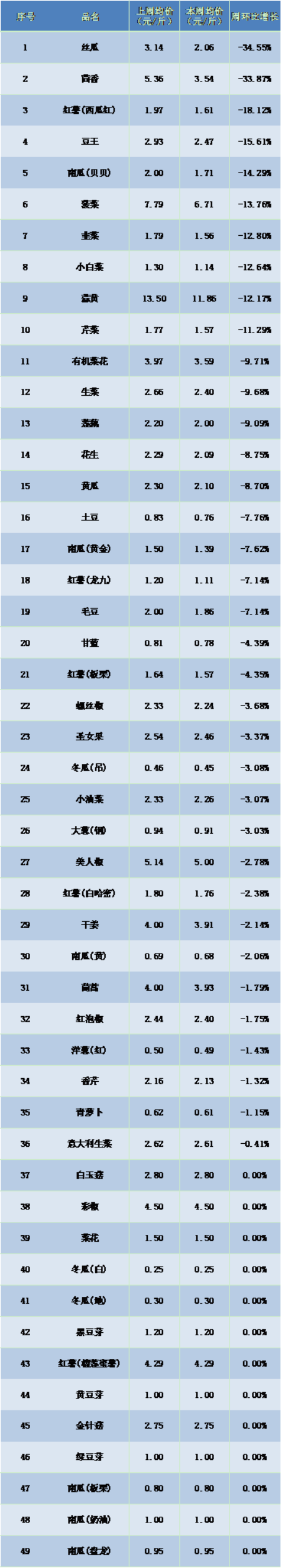 蔬菜圖片1.png